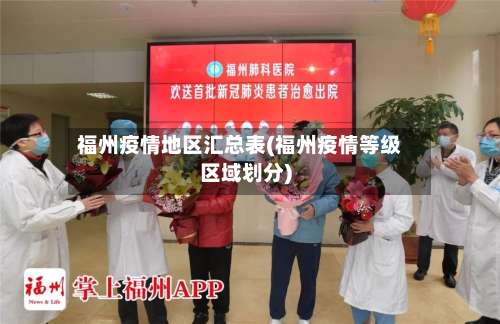 福州疫情地区汇总表(福州疫情等级区域划分)-第1张图片