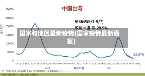 国家和地区最新疫情(国家疫情最新通报)-第2张图片