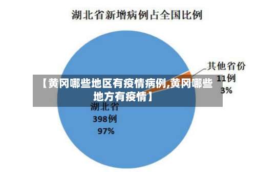 【黄冈哪些地区有疫情病例,黄冈哪些地方有疫情】-第1张图片