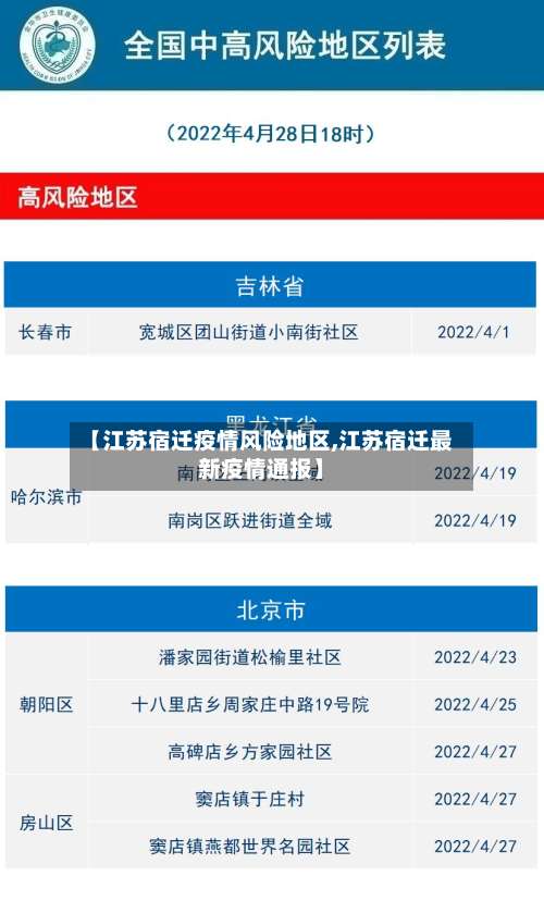 【江苏宿迁疫情风险地区,江苏宿迁最新疫情通报】-第3张图片