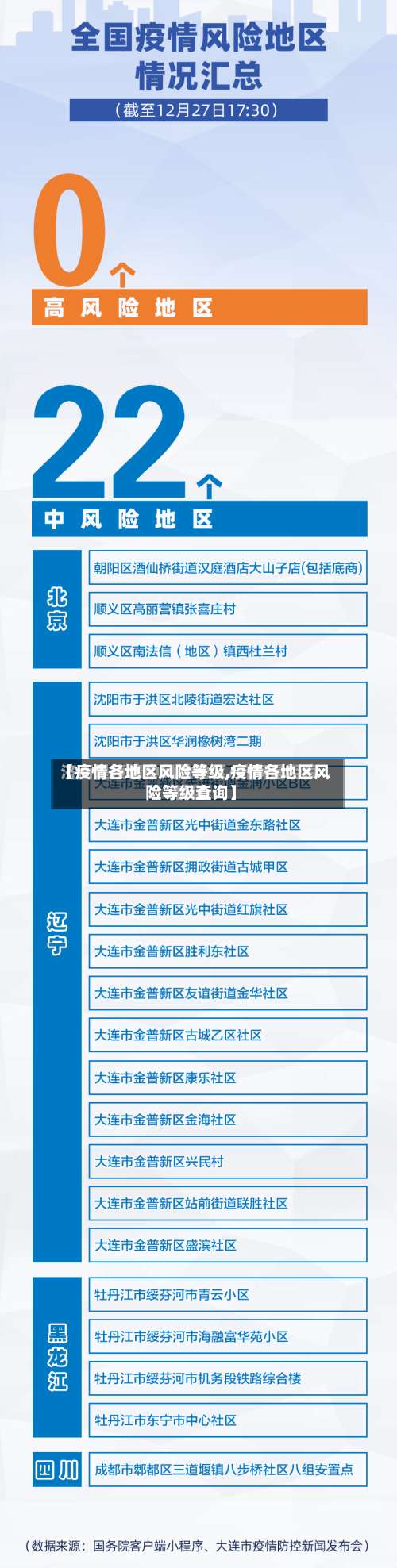 【疫情各地区风险等级,疫情各地区风险等级查询】-第2张图片