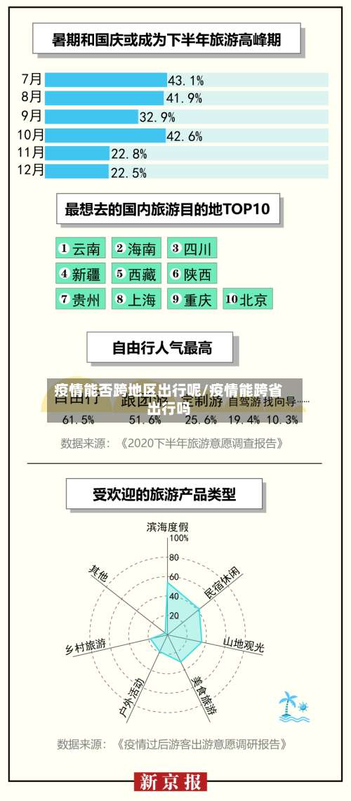 疫情能否跨地区出行呢/疫情能跨省出行吗-第2张图片