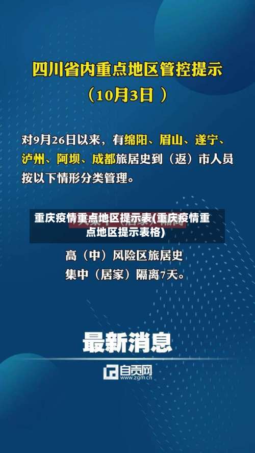 重庆疫情重点地区提示表(重庆疫情重点地区提示表格)-第1张图片