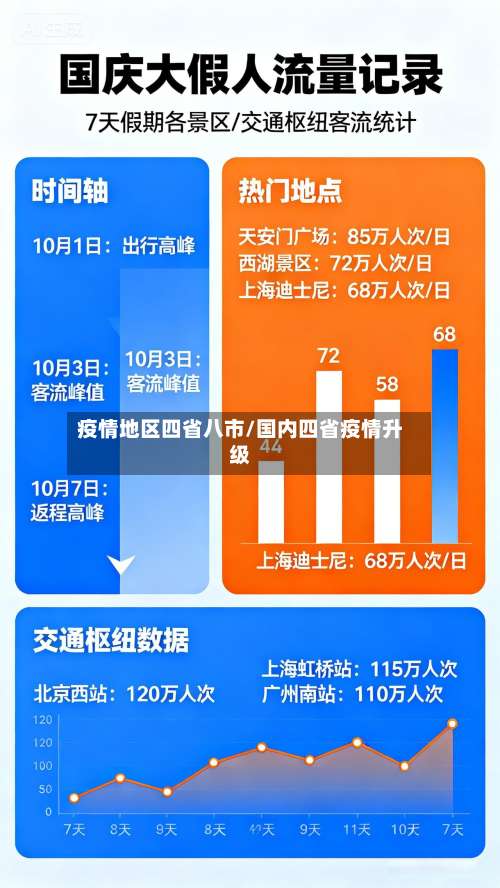 疫情地区四省八市/国内四省疫情升级-第2张图片