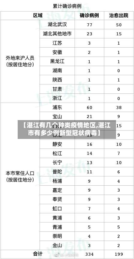 【湛江有几个种类疫情地区,湛江市有多少例新型冠状病毒】-第3张图片
