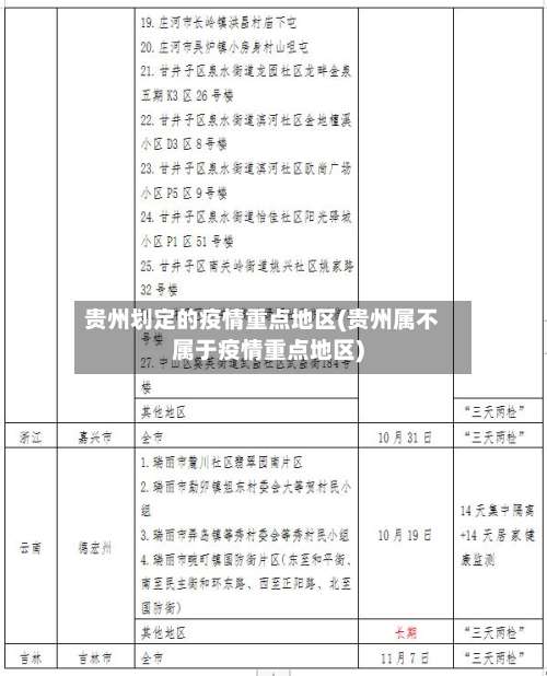 贵州划定的疫情重点地区(贵州属不属于疫情重点地区)-第2张图片
