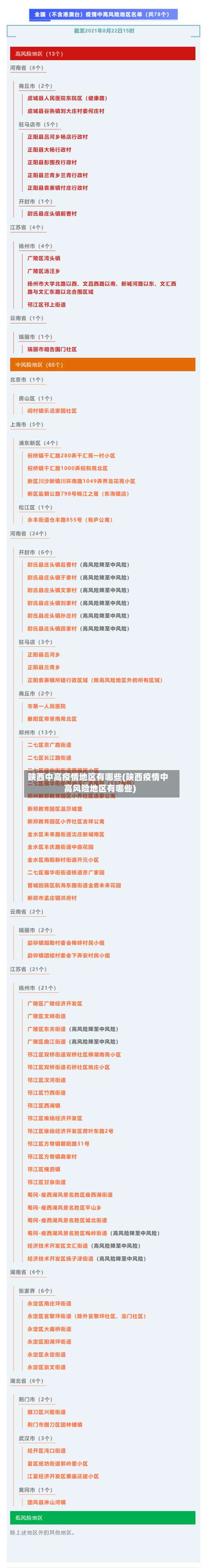 陕西中高疫情地区有哪些(陕西疫情中高风险地区有哪些)-第3张图片