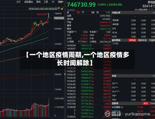 【一个地区疫情周期,一个地区疫情多长时间解除】-第2张图片
