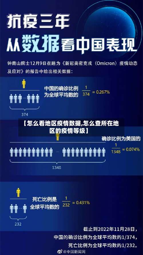 【怎么看地区疫情数据,怎么查所在地区的疫情等级】-第3张图片