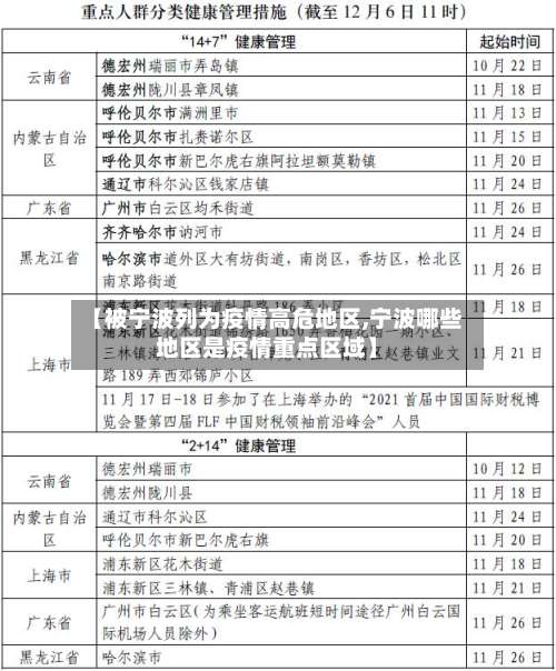 【被宁波列为疫情高危地区,宁波哪些地区是疫情重点区域】-第1张图片