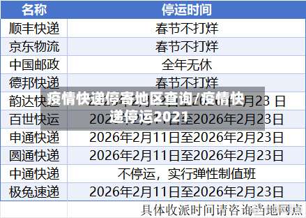 疫情快递停寄地区查询/疫情快递停运2021-第1张图片