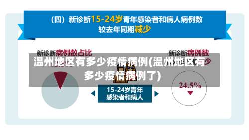 温州地区有多少疫情病例(温州地区有多少疫情病例了)-第3张图片