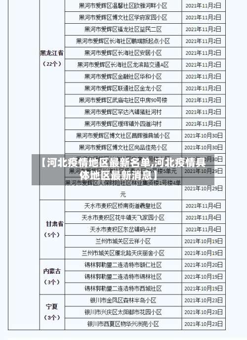 【河北疫情地区最新名单,河北疫情具体地区最新消息】-第3张图片