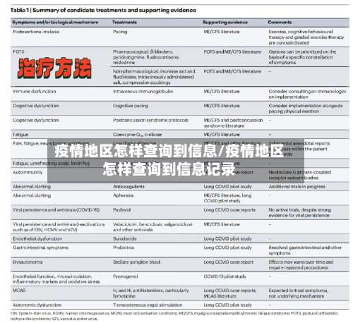 疫情地区怎样查询到信息/疫情地区怎样查询到信息记录-第1张图片