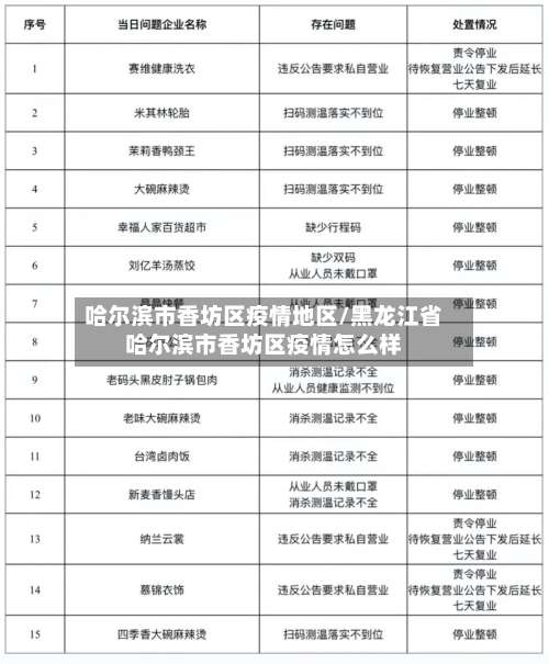 哈尔滨市香坊区疫情地区/黑龙江省哈尔滨市香坊区疫情怎么样-第1张图片