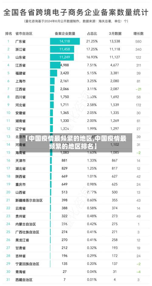 【中国疫情最频繁的地区,中国疫情最频繁的地区排名】-第2张图片