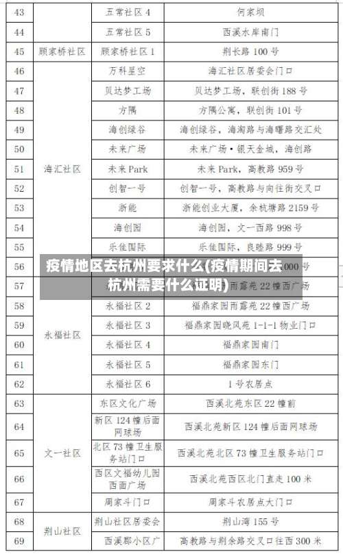 疫情地区去杭州要求什么(疫情期间去杭州需要什么证明)-第2张图片
