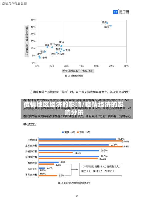 疫情地区经济的影响/疫情经济的影响分析-第2张图片