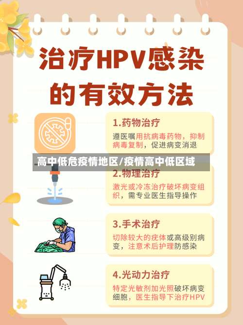 高中低危疫情地区/疫情高中低区域-第1张图片