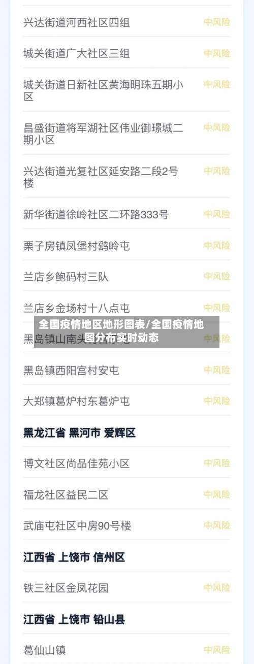 全国疫情地区地形图表/全国疫情地图分布实时动态-第2张图片