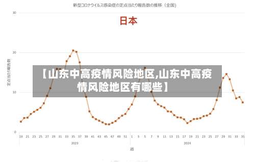 【山东中高疫情风险地区,山东中高疫情风险地区有哪些】-第2张图片