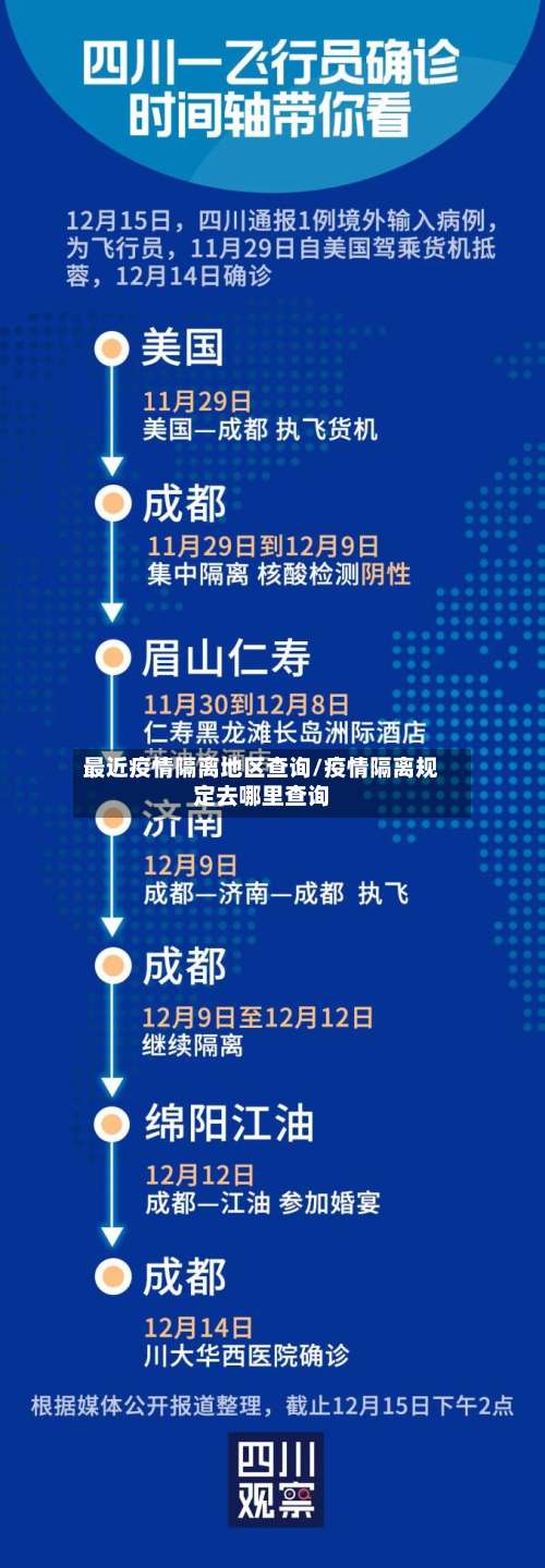 最近疫情隔离地区查询/疫情隔离规定去哪里查询-第1张图片