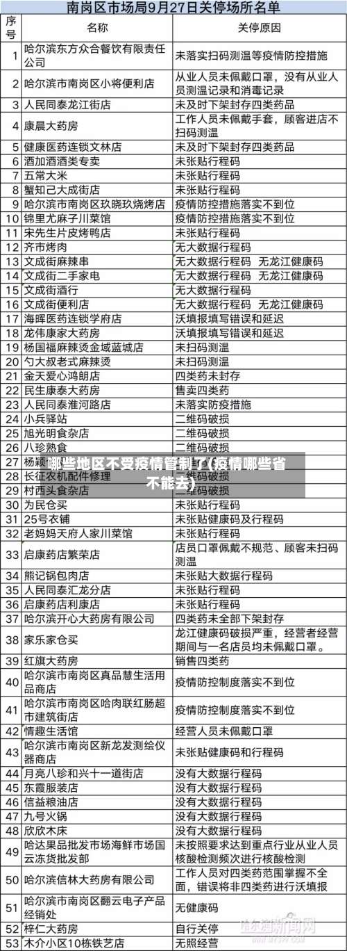 哪些地区不受疫情管制了(疫情哪些省不能去)-第1张图片