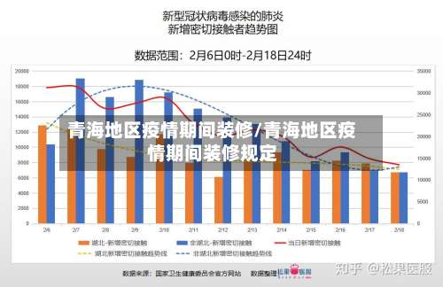 青海地区疫情期间装修/青海地区疫情期间装修规定-第2张图片
