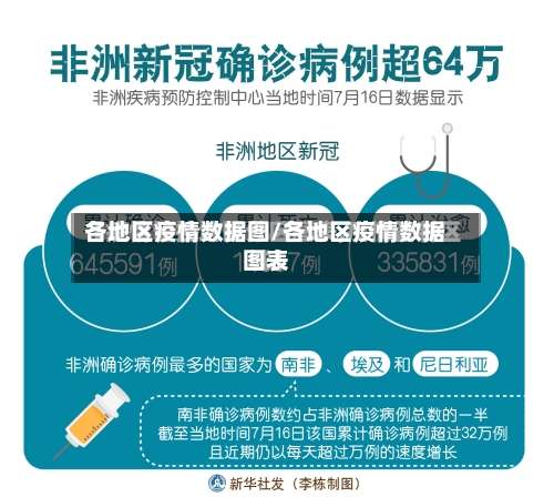 各地区疫情数据图/各地区疫情数据图表-第1张图片