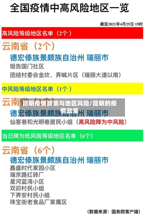 昆明疫情政策与地区风险/昆明的疫情政策-第2张图片