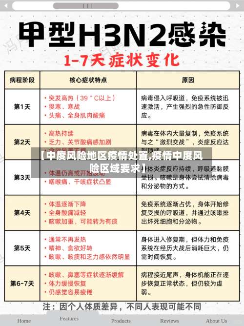 【中度风险地区疫情处置,疫情中度风险区域要求】-第3张图片