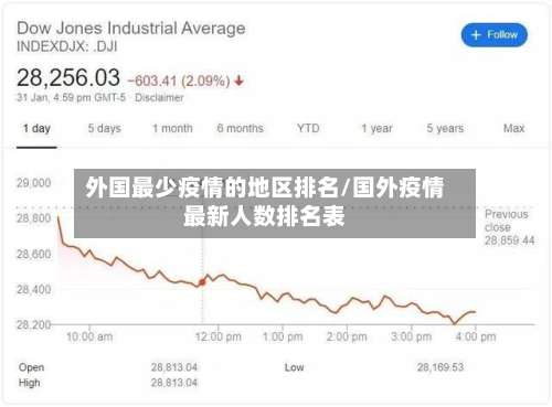 外国最少疫情的地区排名/国外疫情最新人数排名表-第1张图片