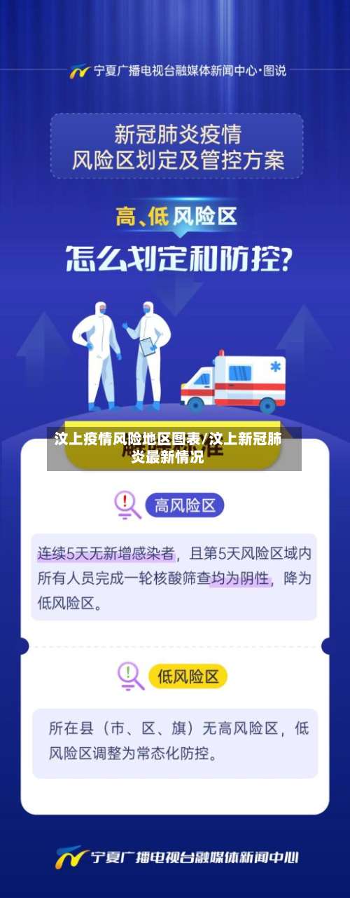 汶上疫情风险地区图表/汶上新冠肺炎最新情况-第1张图片