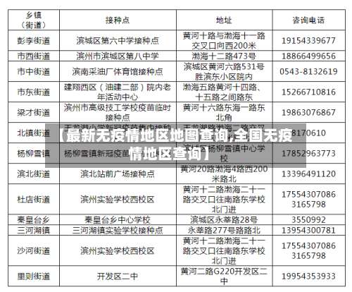 【最新无疫情地区地图查询,全国无疫情地区查询】-第1张图片