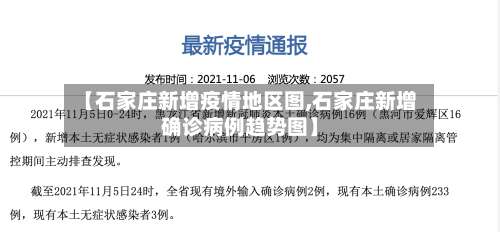 【石家庄新增疫情地区图,石家庄新增确诊病例趋势图】-第1张图片