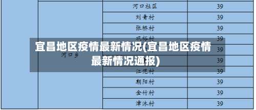宜昌地区疫情最新情况(宜昌地区疫情最新情况通报)-第1张图片