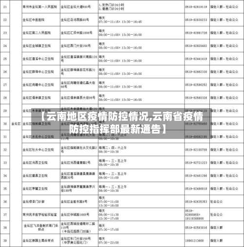 【云南地区疫情防控情况,云南省疫情防控指挥部最新通告】-第1张图片