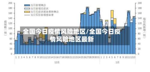 全国今日疫情风险地区/全国今日疫情风险地区最新-第2张图片