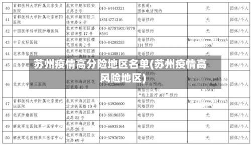 苏州疫情高分险地区名单(苏州疫情高风险地区)-第1张图片