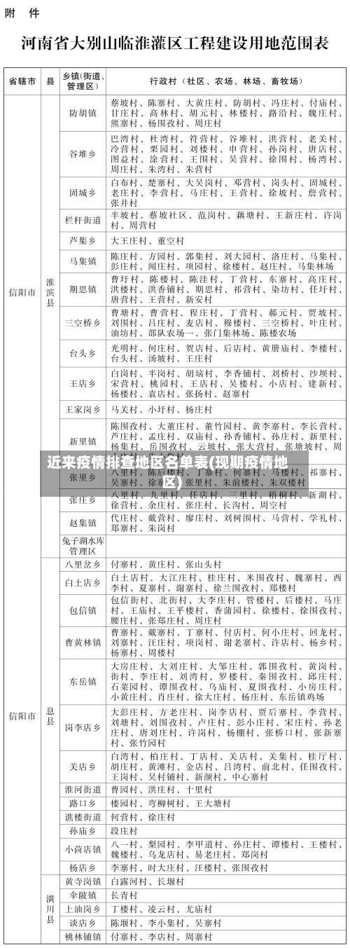 近来疫情排查地区名单表(现期疫情地区)-第1张图片