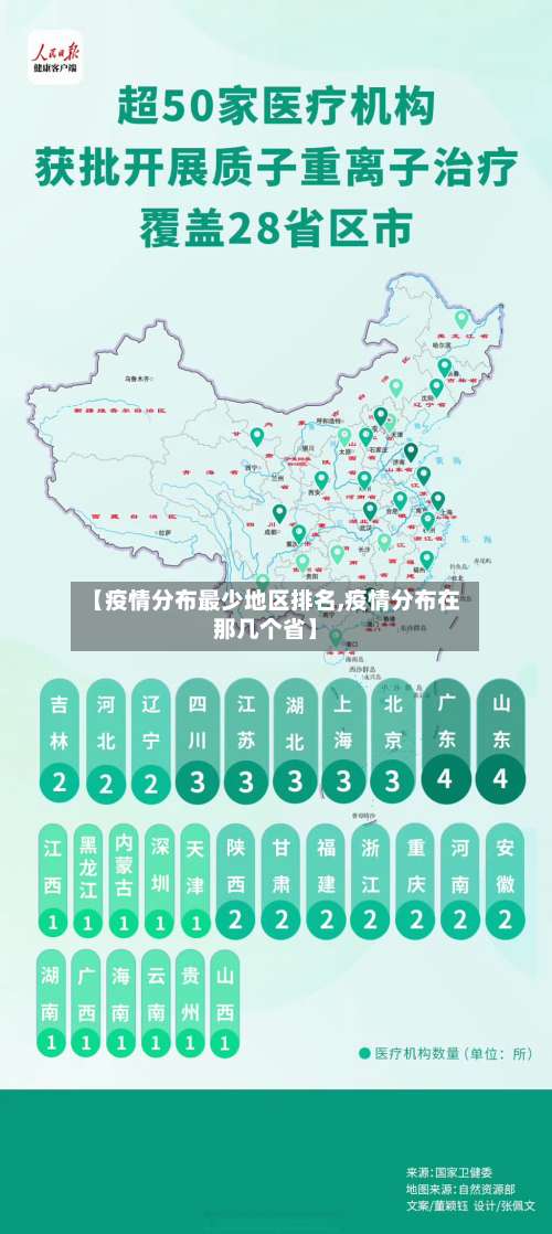 【疫情分布最少地区排名,疫情分布在那几个省】-第1张图片
