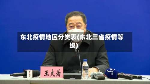 东北疫情地区分类表(东北三省疫情等级)-第2张图片