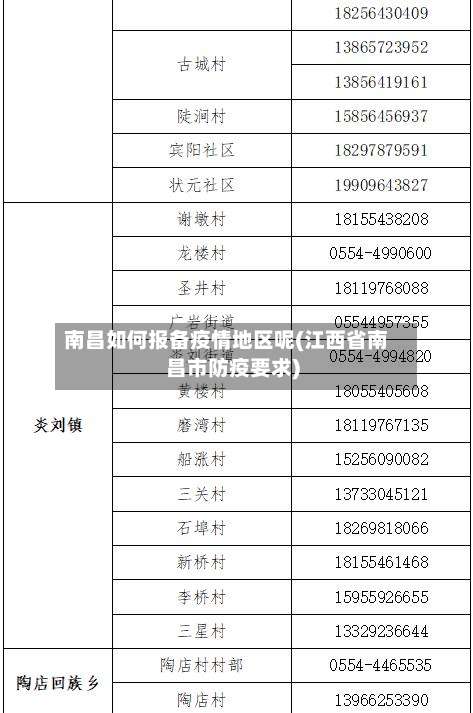 南昌如何报备疫情地区呢(江西省南昌市防疫要求)-第1张图片