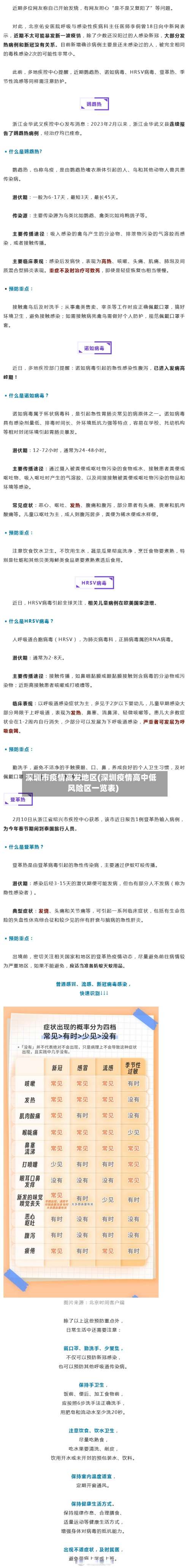 深圳市疫情高发地区(深圳疫情高中低风险区一览表)-第1张图片