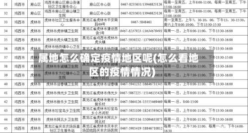 属地怎么确定疫情地区呢(怎么看地区的疫情情况)-第2张图片