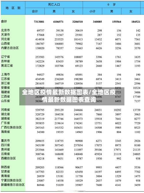 全地区疫情最新数据图表/全地区疫情最新数据图表查询-第1张图片