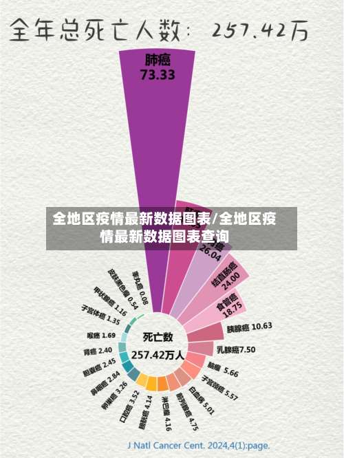 全地区疫情最新数据图表/全地区疫情最新数据图表查询-第2张图片