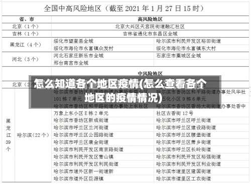 怎么知道各个地区疫情(怎么查看各个地区的疫情情况)-第1张图片