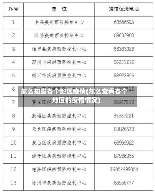怎么知道各个地区疫情(怎么查看各个地区的疫情情况)-第2张图片