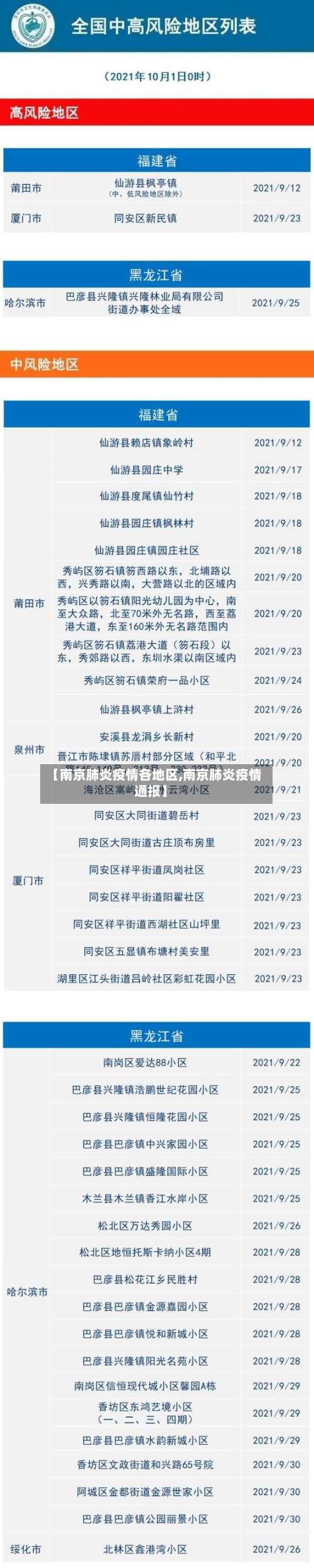 【南京肺炎疫情各地区,南京肺炎疫情通报】-第1张图片